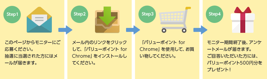 バリューポイントクラブ会員登録済みの場合