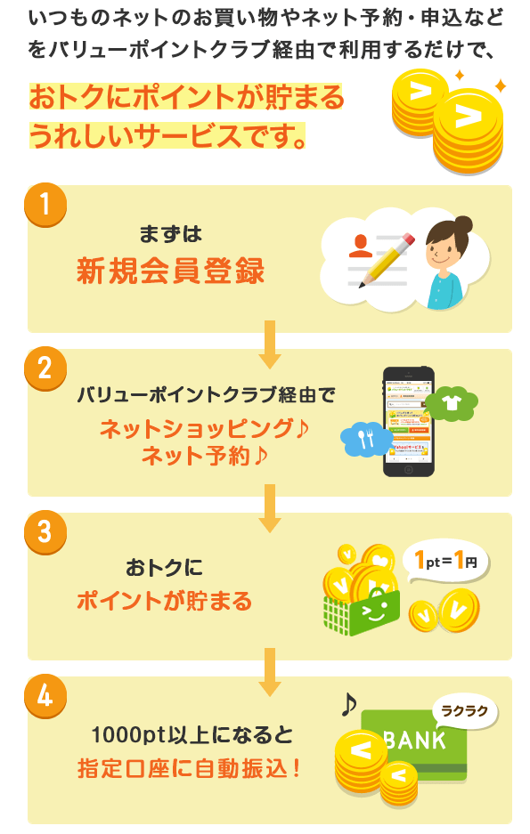 バリューポイントクラブの使い方イメージ図