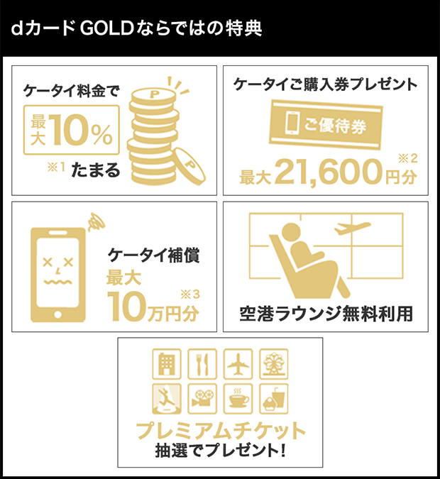 dカード GOLDならではの特典