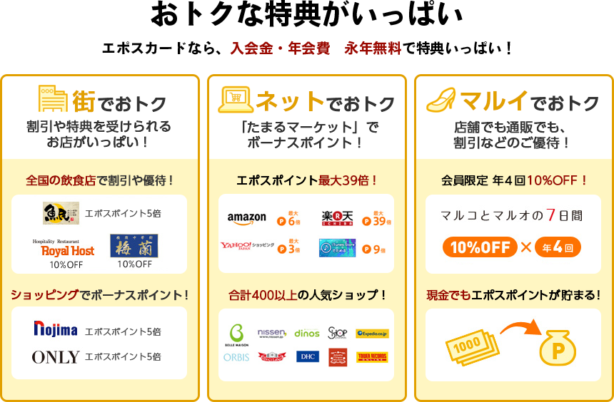 サービスの特徴