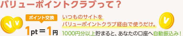 バリューポイントクラブって？ポイント交換1pt=1円いつものサイトをバリューポイントクラブ経由で使うだけ。1000円分以上貯まると、あなたの口座へ自動振込み！