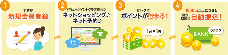 バリューポイントクラブの使い方イメージ図