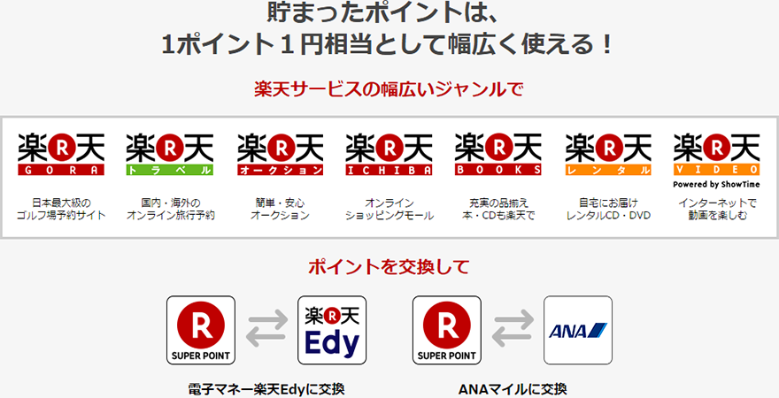 貯まったポイントは1ポイント1円相当として幅広く使える！