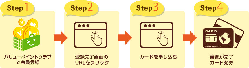 バリューポイントクラブ会員未登録の場合
