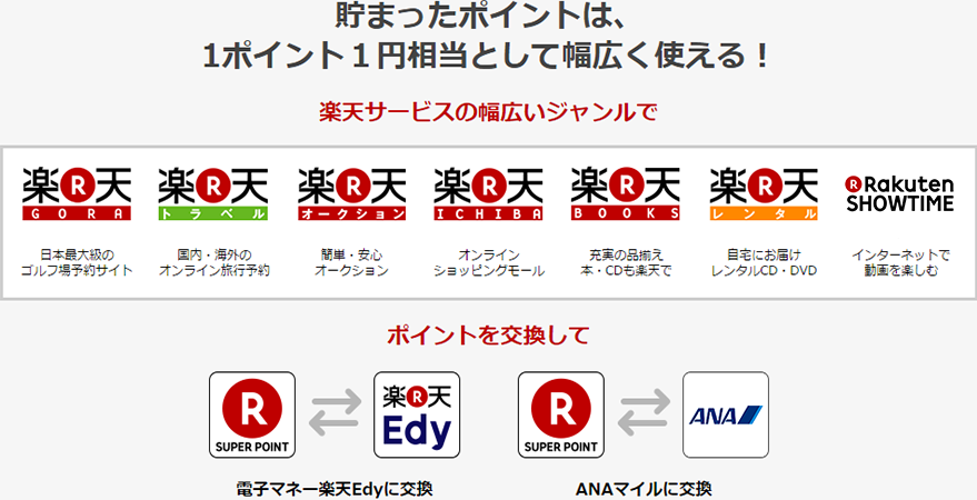 貯まったポイントは1ポイント1円相当として幅広く使える！