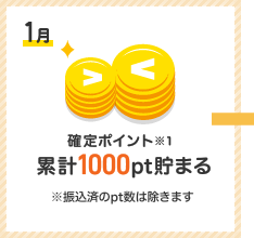 1月　確定ポイント(※1)累計1000pt貯まる　※振込済のpt数は除きます