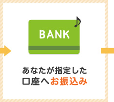 あなたが指定した口座へお振込み