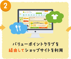 2. バリューポイントクラブを経由してショップサイトを利用