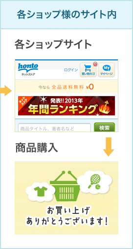 バリュポの使い方 バリューポイントクラブ